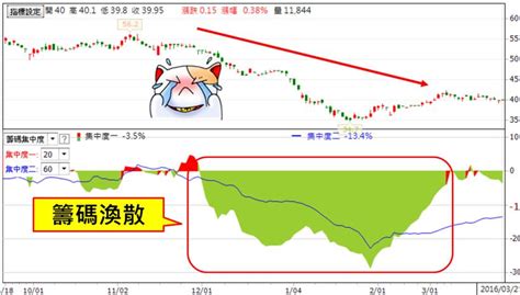 渙散意思|渙散的意思